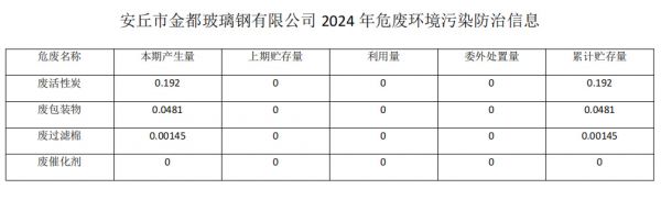 危險廢物環境污染防治信息